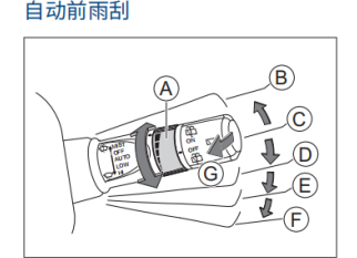 哈弗F7自动雨刮怎么使用操作