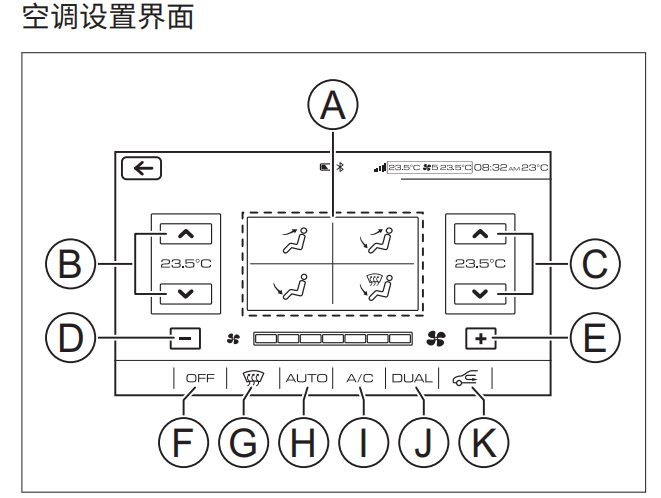 哈弗f7空调怎么开 哈弗F7空调怎么使用？