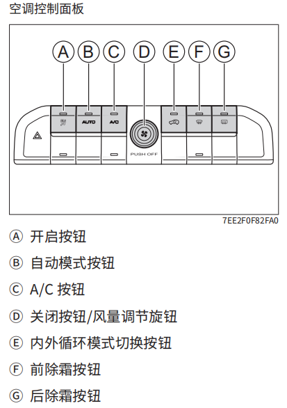 哈弗f7空调怎么调冷风？哈弗F7空调怎么调热风？