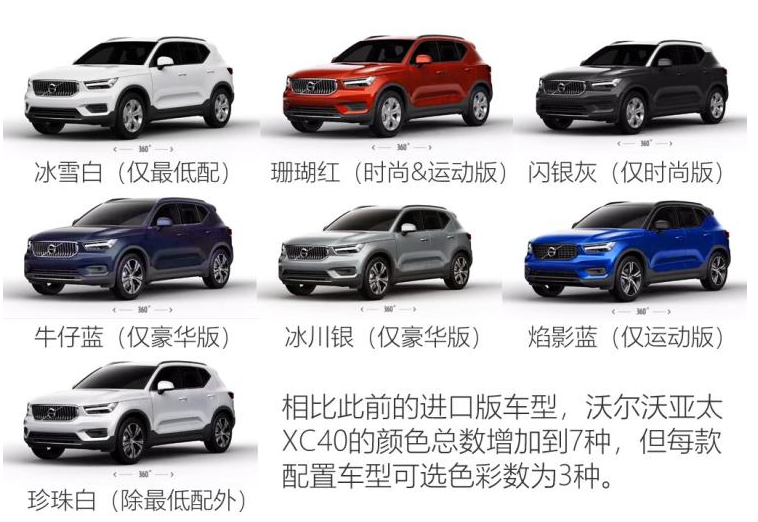 2020款沃尔沃XC40的外观有几种颜色？