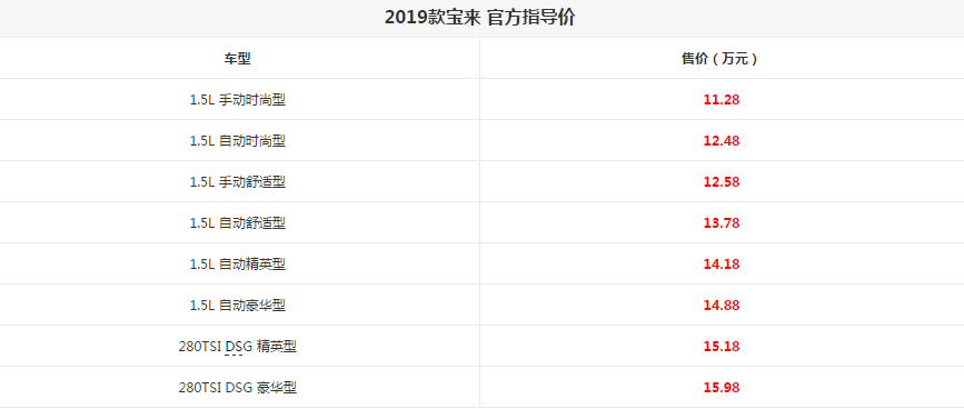 2019款宝来上市时间，2019款宝来售价多少？