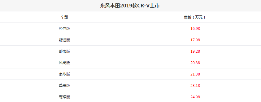 2019款本田CR-V怎么样？2019款本田CR-V售价