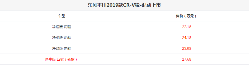 2019款本田CR-V怎么样？2019款本田CR-V售价