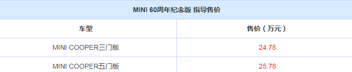 MINI纪念版车型多少钱？MINI纪念版车型售价是多少？