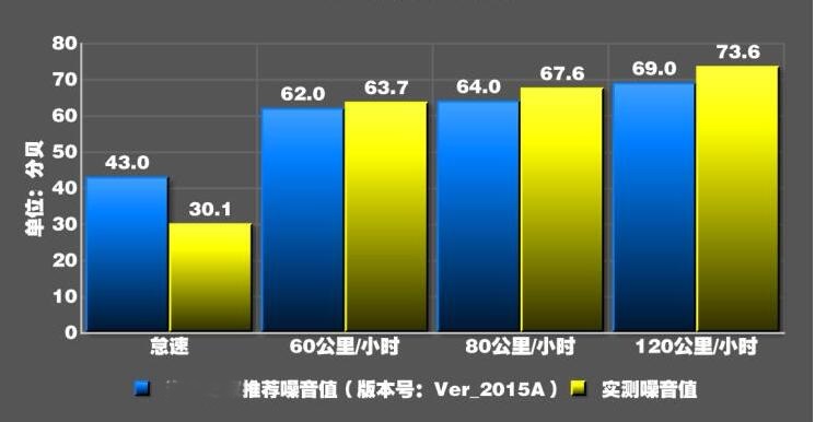 云度π3Pro远行版隔音效果怎么样？车内静谧性好不好？