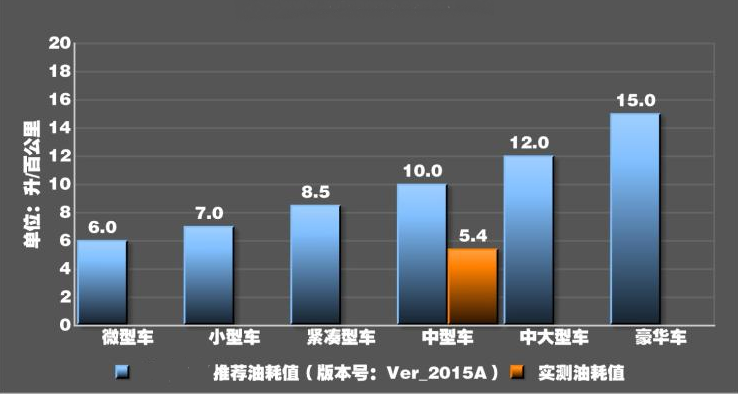 亚洲龙双擎真实油耗测试 亚洲龙混动实际油耗多少？