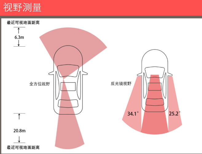 雷克萨斯ES300h行政版视野怎么样？