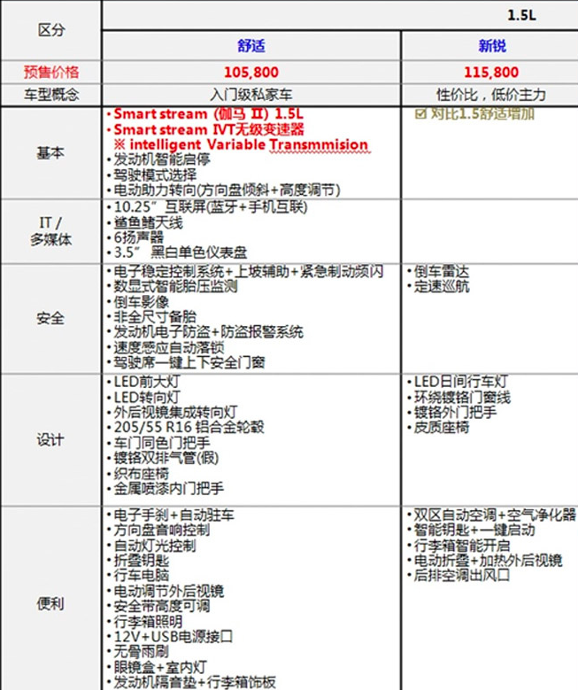 2019款起亚K3配置怎样？全新起亚K3配置详细介绍