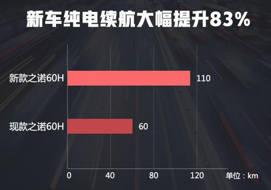 新款之诺60H动力怎么样？新款之诺60H纯电续航怎么样？