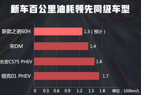 新款之诺60H动力怎么样？新款之诺60H纯电续航怎么样？