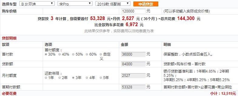 2019款宋Pro低配版贷款首付多少？分期月供多少钱？