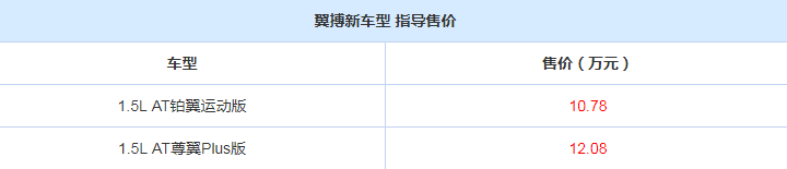 福特翼搏新车型上市 售价区间为10.78-12.08万