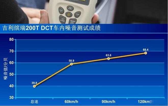 吉利缤瑞200T隔音效果怎么样？