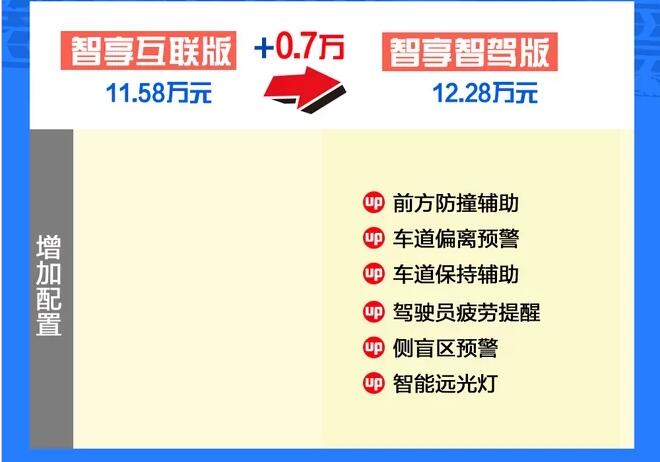 2019款起亚K3智驾版怎么样？值得购买吗？