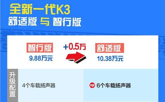 2019款起亚K3舒适版和智行版配置的差异