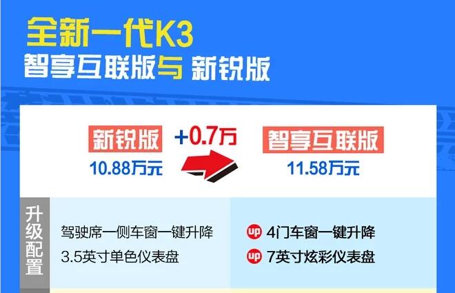 2019款起亚K3互联版和新锐版配置的区别