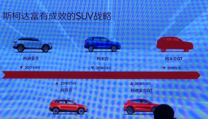 或是轿跑SUV？柯米克GT将于2019年年底推出