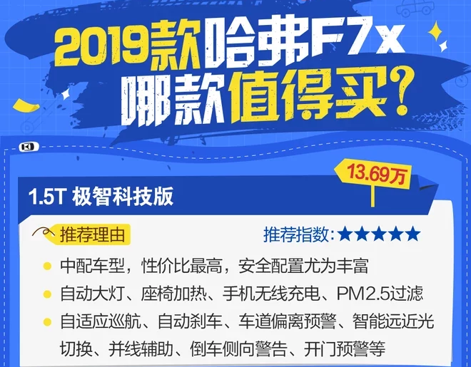 哈弗F7x选哪款更好？哈弗F7x哪款最值得购买？