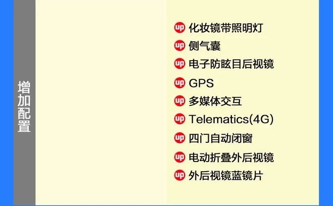 哈弗F7x极智潮玩版lite和极智潮玩版在配置有什么差异？