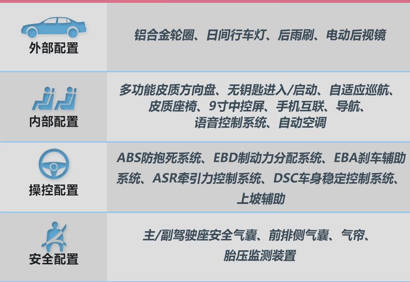 VV5 1.5T全系标准配置介绍