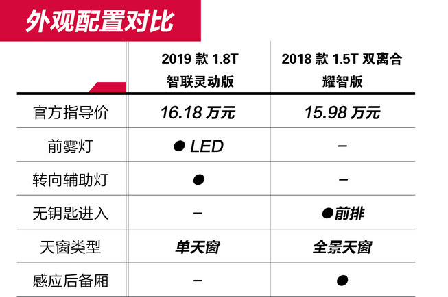 红旗H5和博瑞GE的配置哪个更丰富？