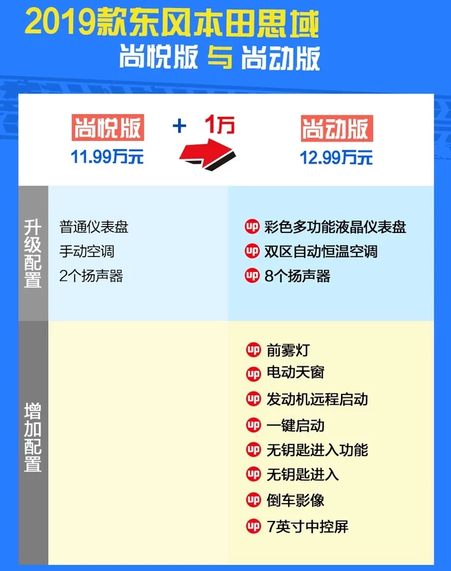 2019款思域尚动版好不好？思域尚动版怎么样？