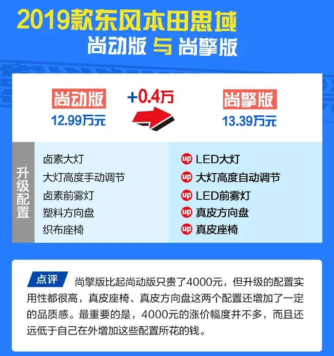 2019款思域尚擎版怎么样？思域尚擎版好吗？