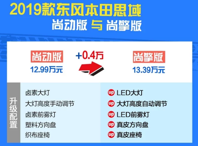 2019款思域尚擎版怎么样？思域尚擎版好吗？