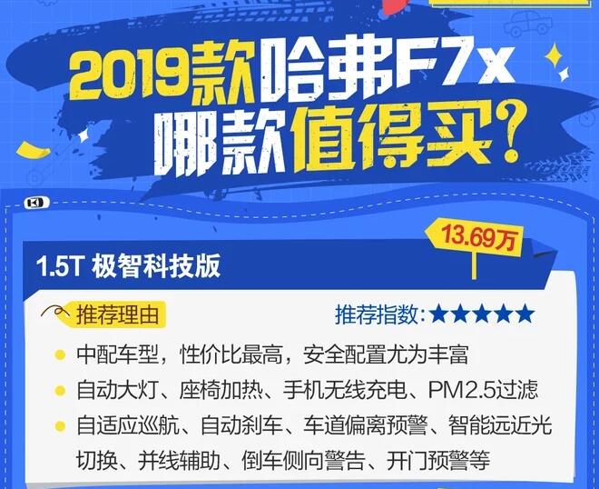 2019款哈弗F7x哪款性价比更高？推荐购买哪款好？