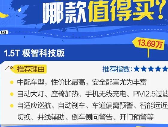 2019款哈弗F7x哪款性价比更高？推荐购买哪款好？