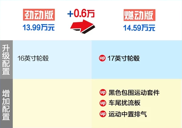 2019款思域燃动版怎么样？思域燃动版好吗？