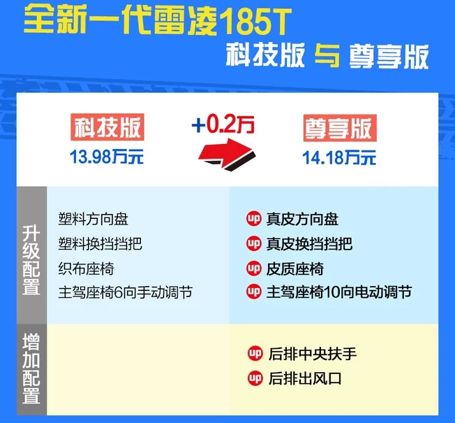 2019款雷凌尊享版怎么样？雷凌尊享版好不好？