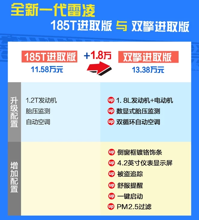 2019款雷凌双擎进取版好不好？雷凌双擎低配怎么样？