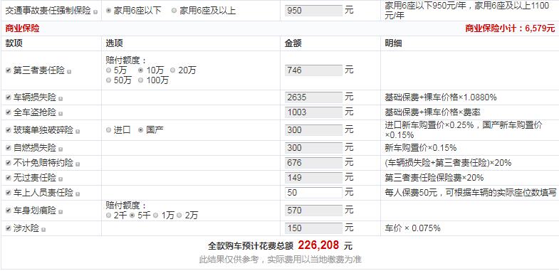 红旗HS5智联旗悦版多少钱落地？红旗HS5最低配多少钱？