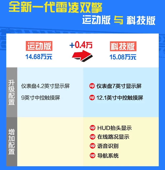 2019款雷凌双擎科技版怎么样？可以入手吗？