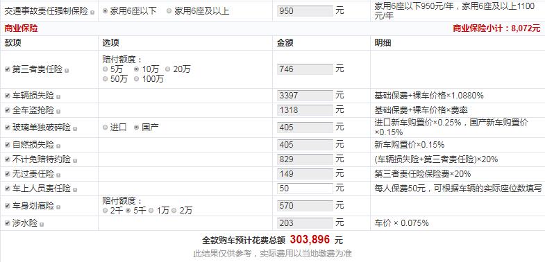 红旗HS5四驱旗领版多少钱？红旗HS5顶配落地价多少？