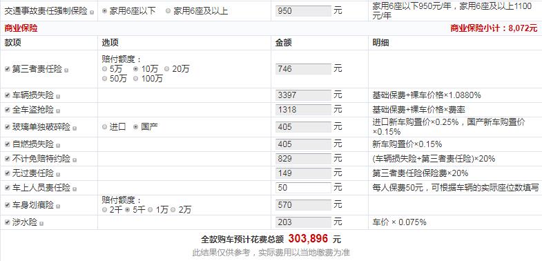 红旗HS5四驱旗领版多少钱？红旗HS5顶配落地价多少？