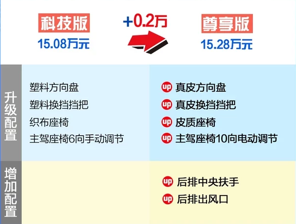 2019款雷凌双擎尊享版好不好？怎么样？