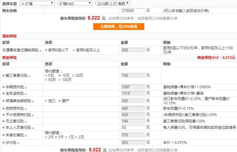 2019款红旗HS5一年保险费多少钱？