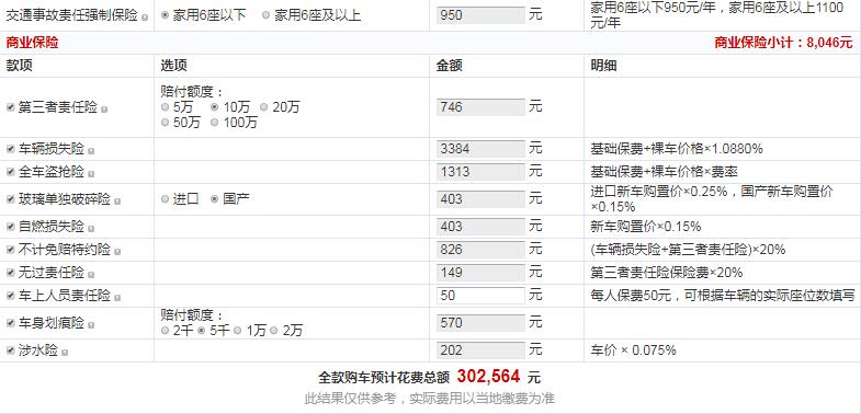 2019款红旗H7精英版全款多少钱？红旗H7精英版落地价多少？