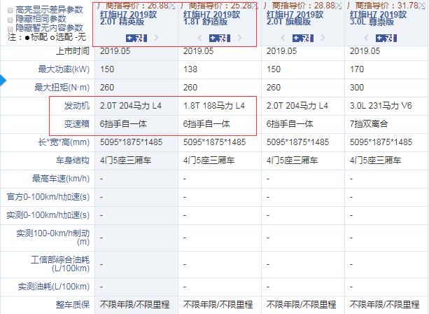 2019款红旗H7精英版和舒适版配置差异