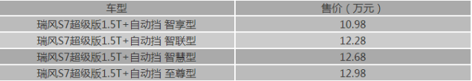 瑞风S7超级版多少钱？瑞风S7超级版售价