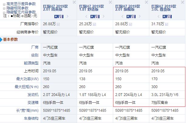 2019款红旗H7尊崇版和旗舰版配置差异