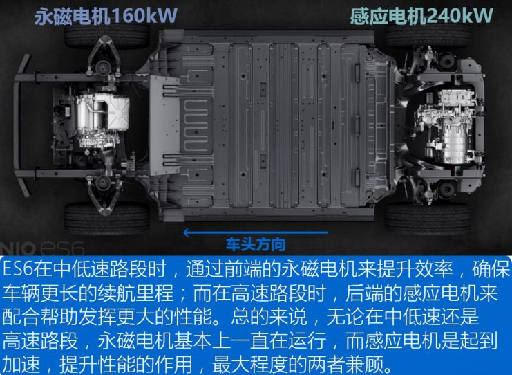 蔚来ES6为什么使用两种电机?