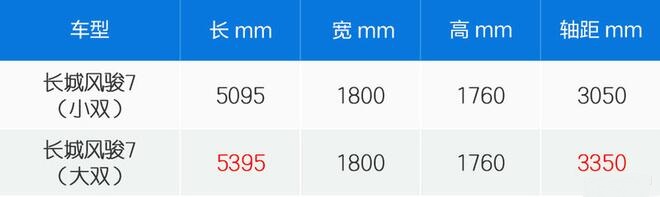 风骏7汽油版车身尺寸 风骏7汽油版长宽高多少？