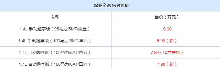 起亚奕跑国六排放版多少钱？起亚奕跑国六版售价