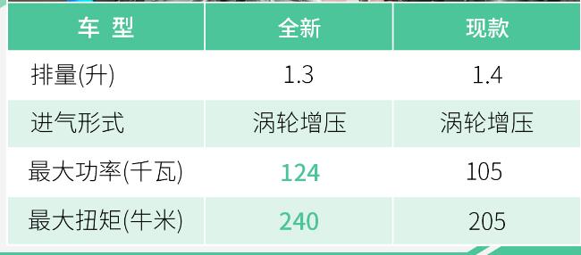 昂科拉1.3T和1.4T动力有什么不同？