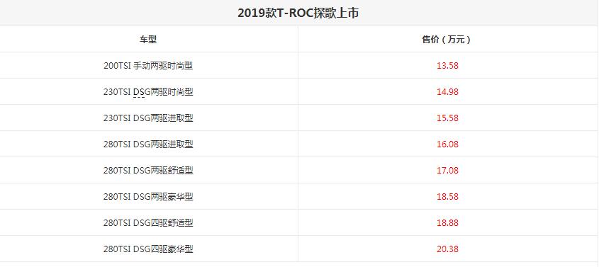 2019款T-ROC探歌新车售价一览