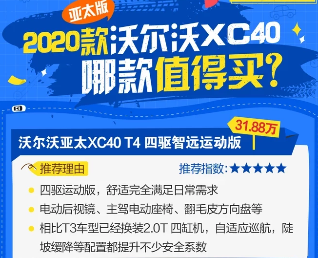 2020款沃尔沃XC40买哪款性价比高？国产XC40买哪款好？