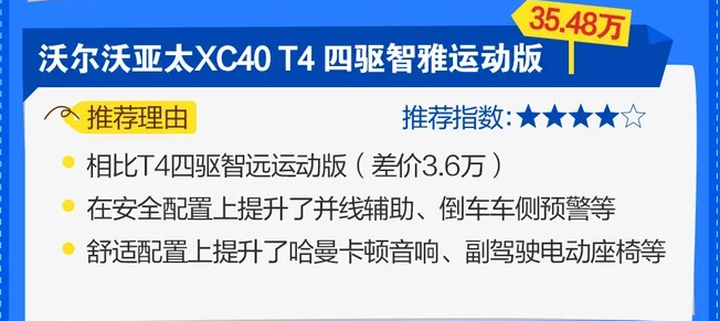 2020款沃尔沃XC40买哪款性价比高？国产XC40买哪款好？